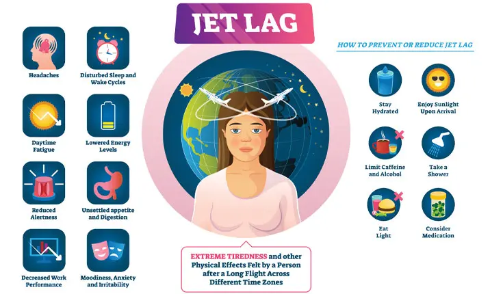 Jet Lag