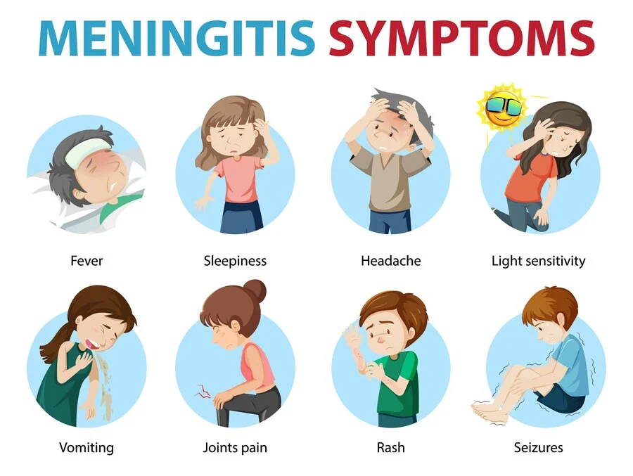 Meningitis Symptoms