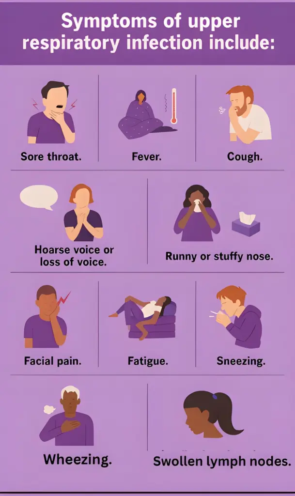 Upper Respiratory Infections